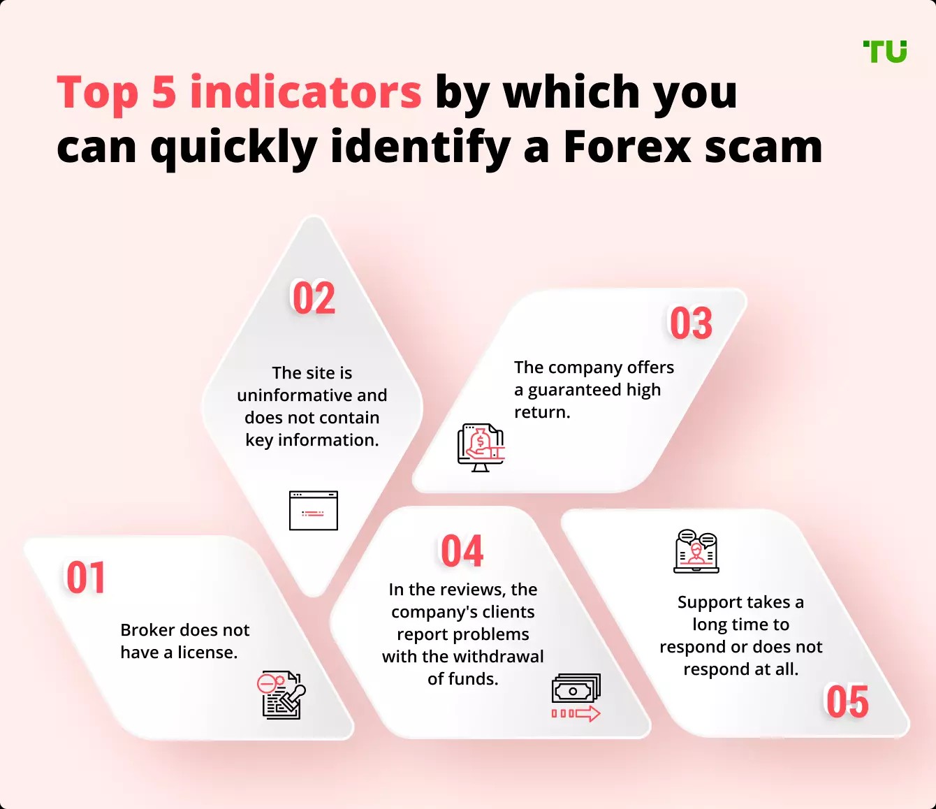 Indicators by which you can quickly identify a <span translate="no">Forex</span> scam