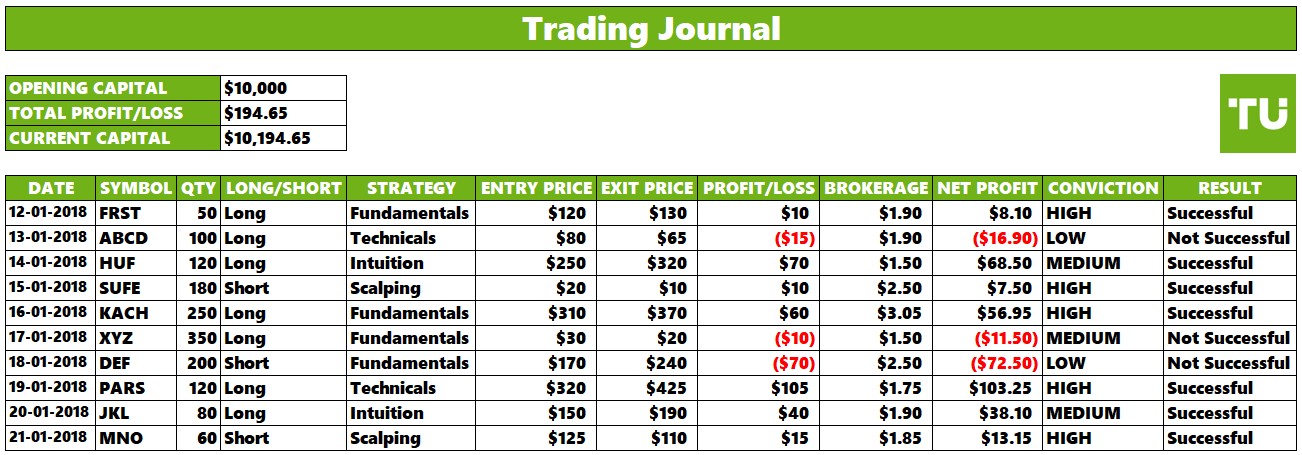 Free Excel trading journal