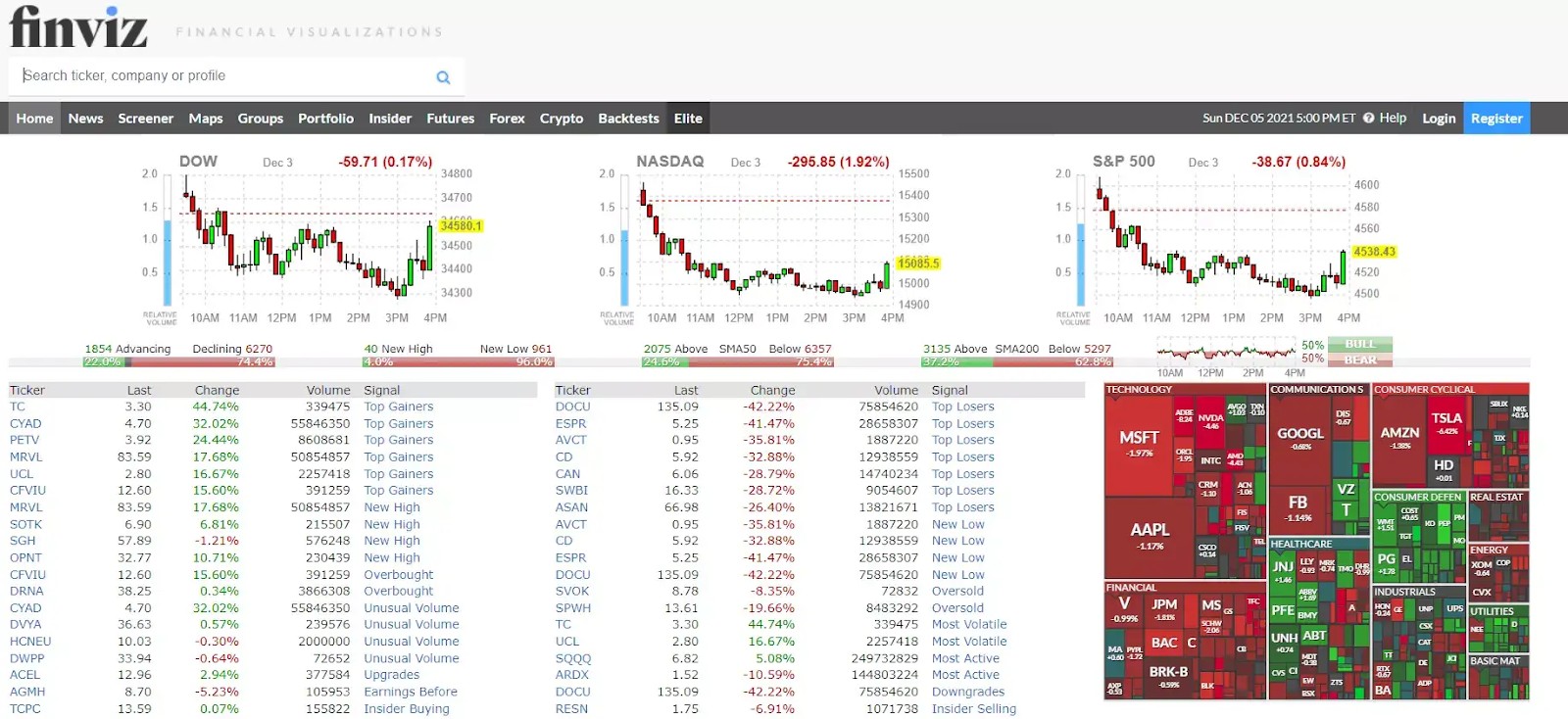 Finviz.com