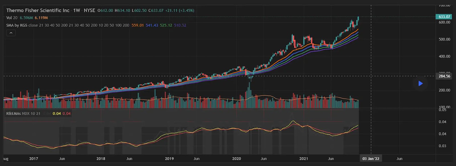 TradingView