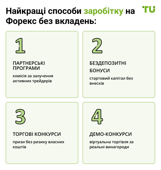 Найкращі способи заробітку на Форекс без вкладень