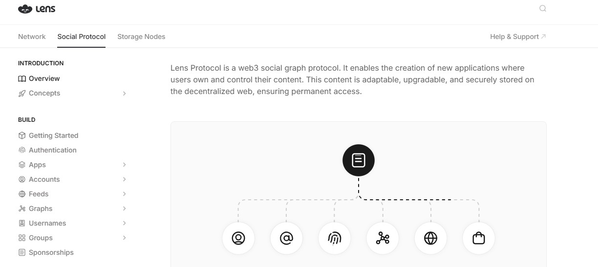 Lens Protocol