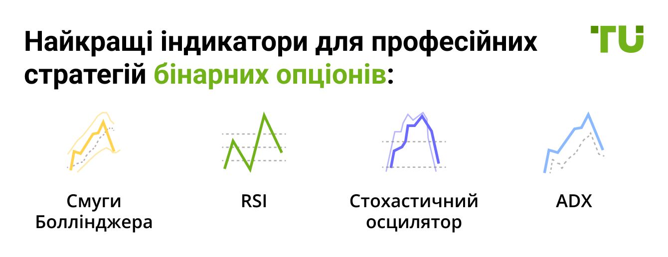 Найкращі індикатори для професійних стратегій бінарних опціонів