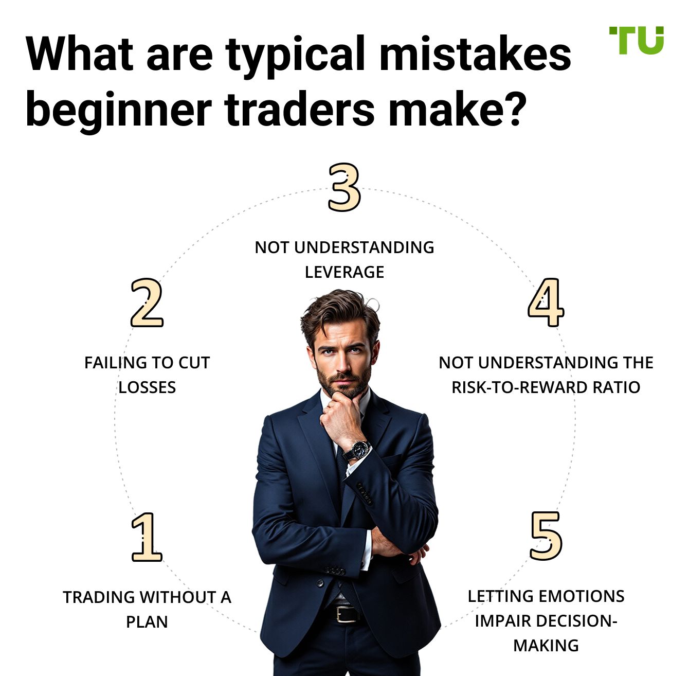What are typical mistakes beginner traders make?