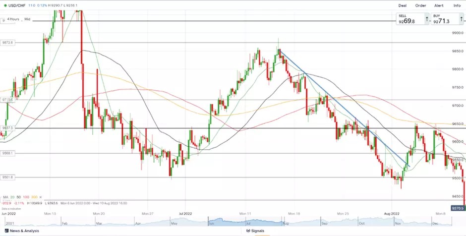 Resistance line
