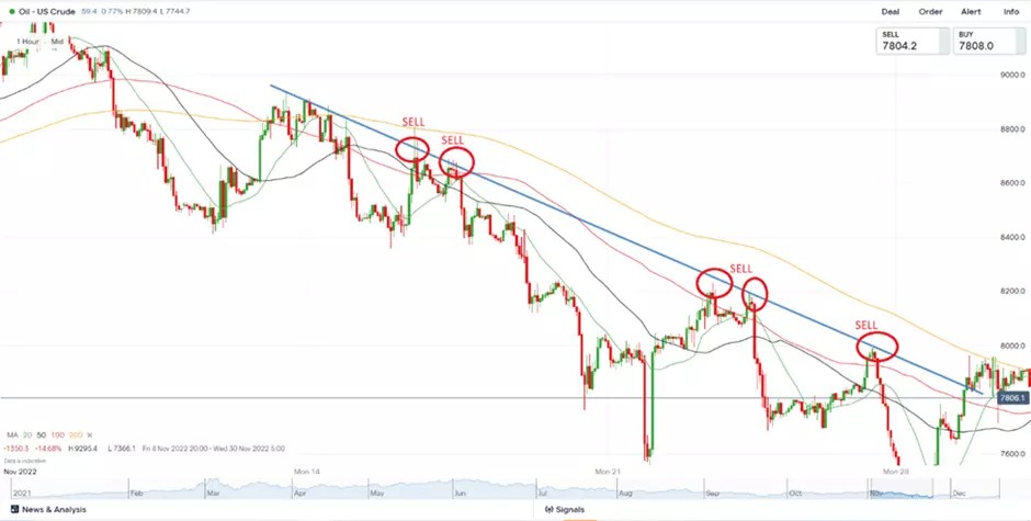 Steady uptrend USD/CHF