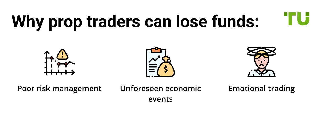 Can I lose money in prop trading?