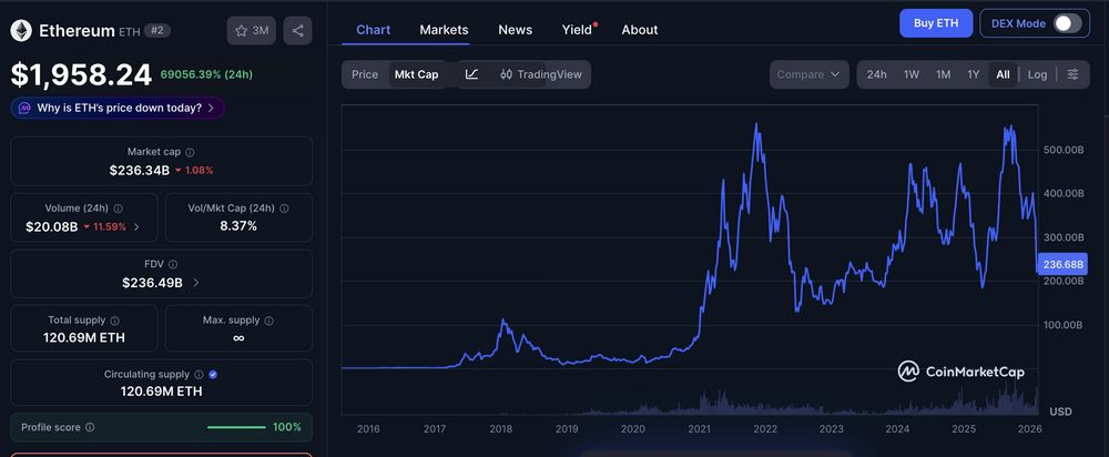 Ethereum (ETH)