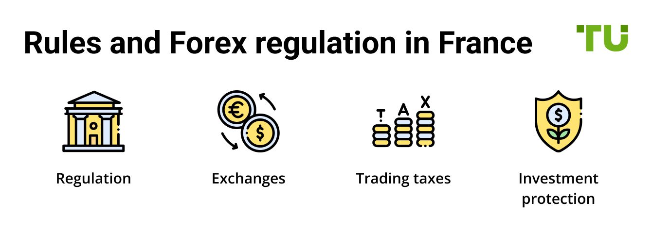 Rules and Forex regulation in France