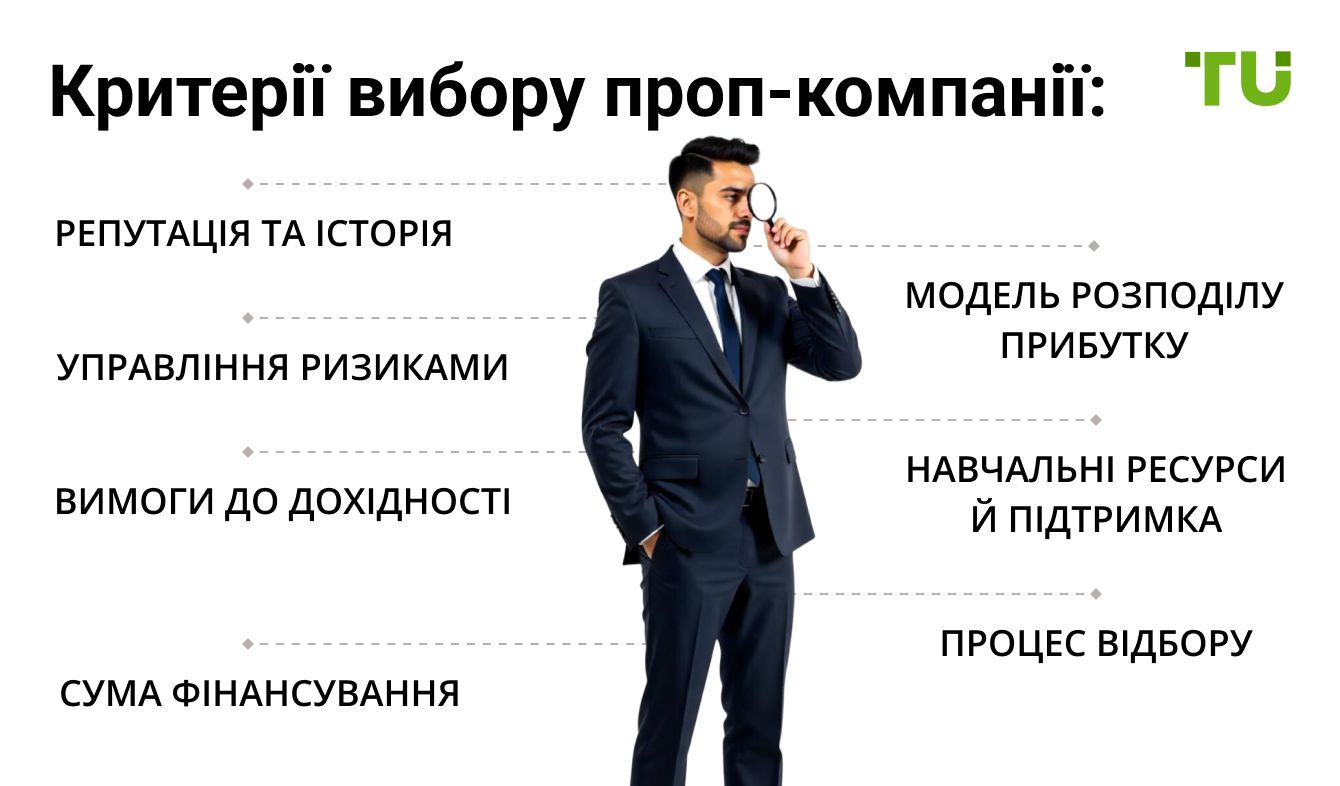 Критерії вибору проп-компанії