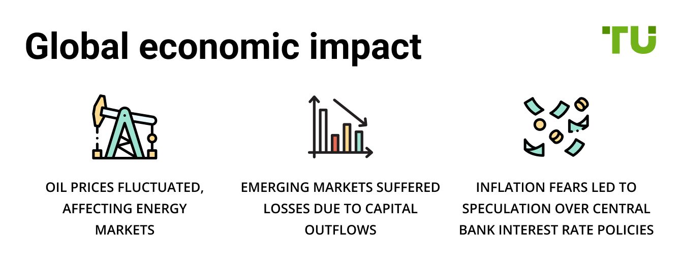 Global economic impact