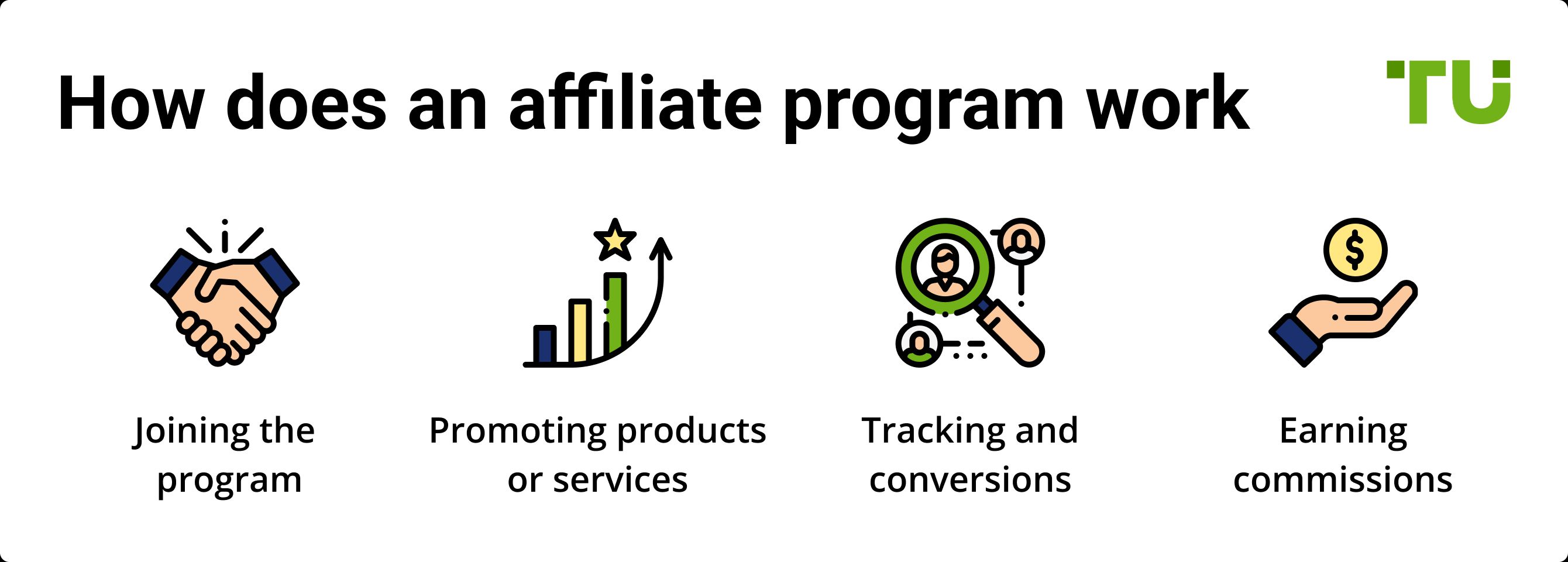 How does an affiliate program work?