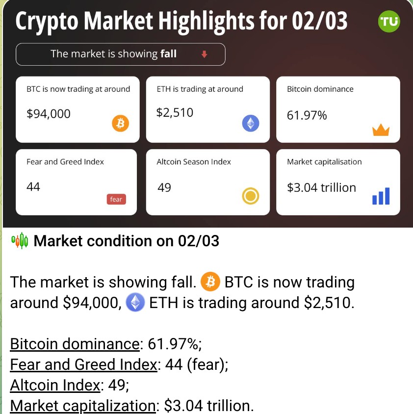 Crypto market condition