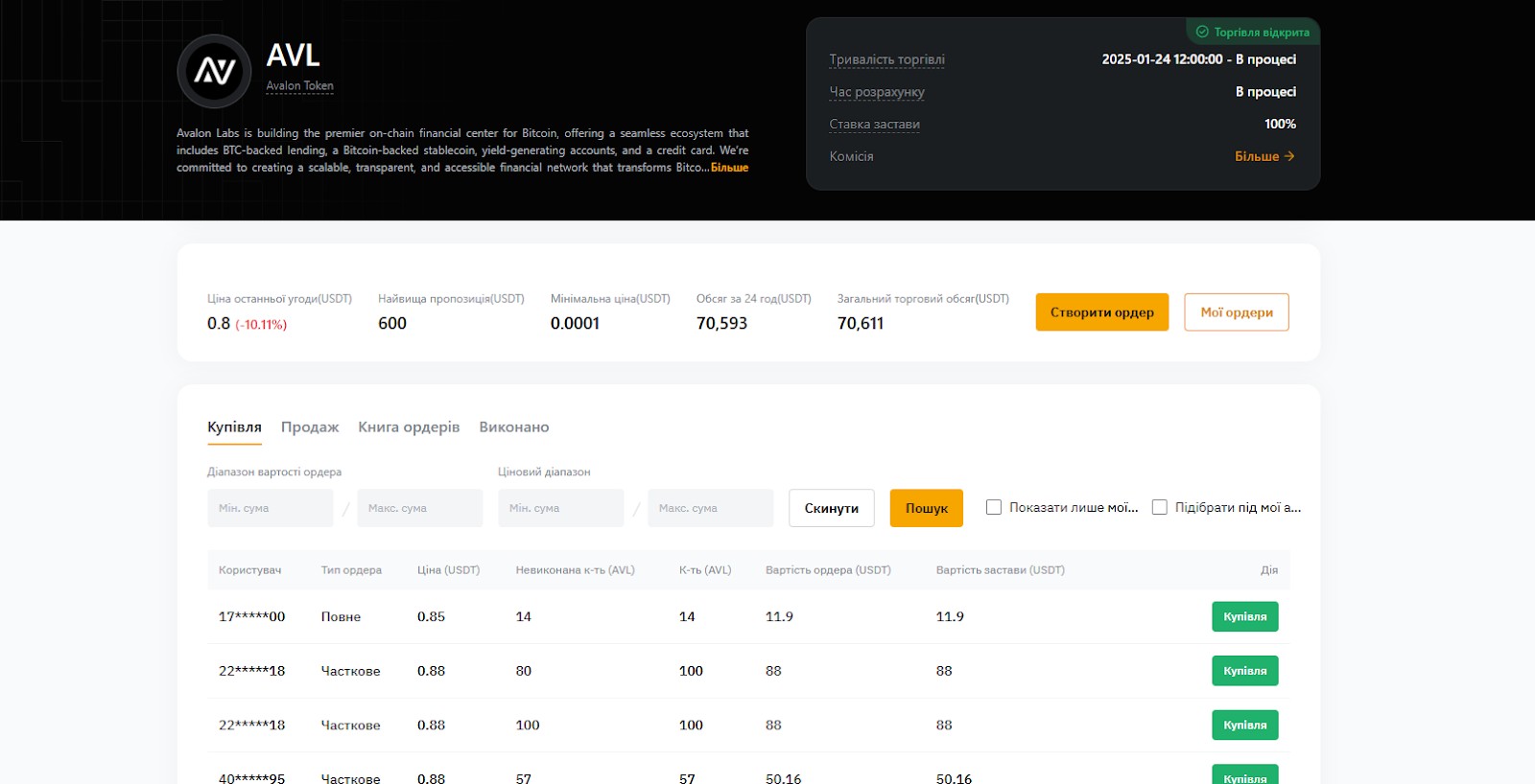 Приклад премаркет-торгів на Bybit