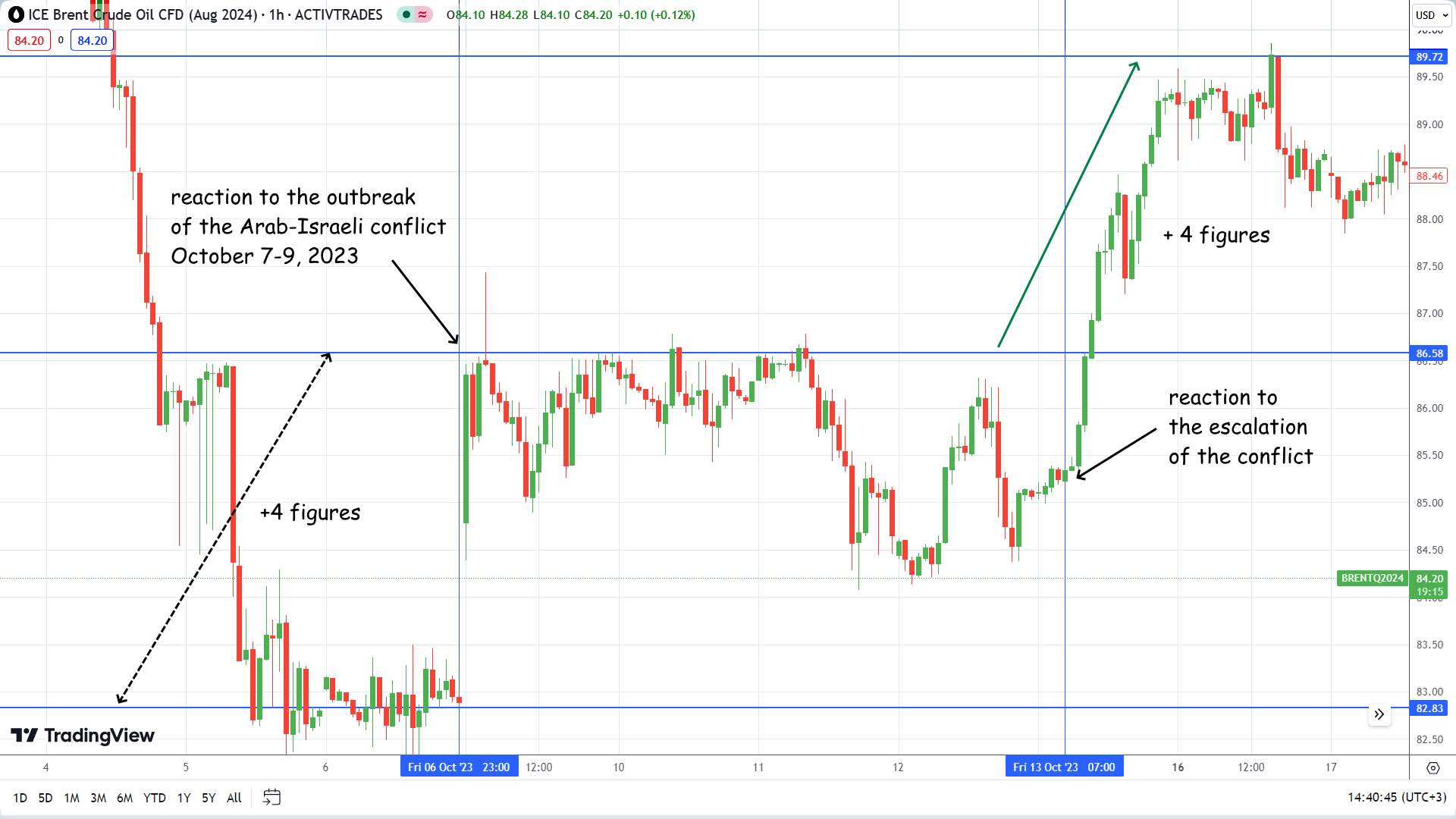 News Trading Strategy