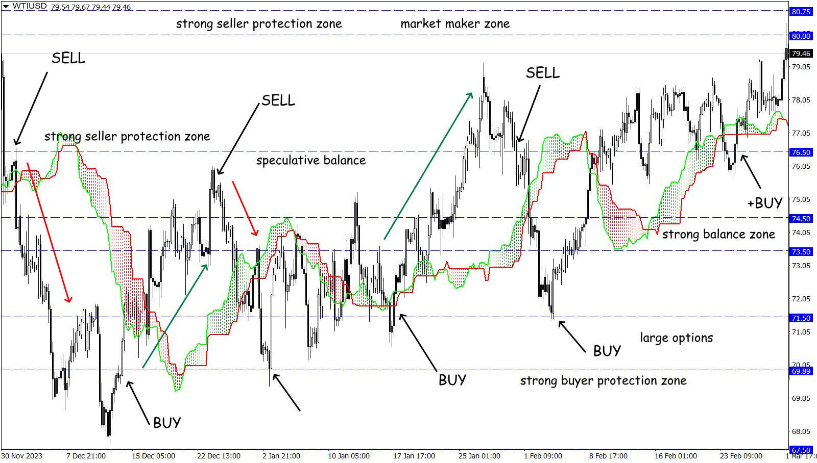 Range Trading Strategy