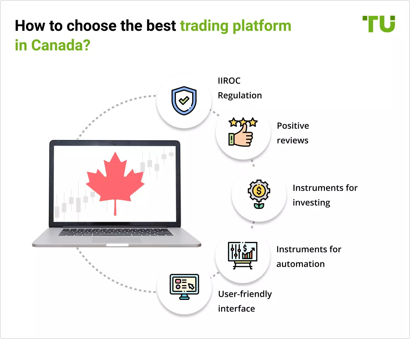 How to choose the best trading platform in Canada?