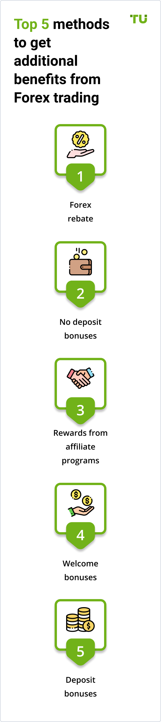 Bonuses for forex replenishment ipo scam