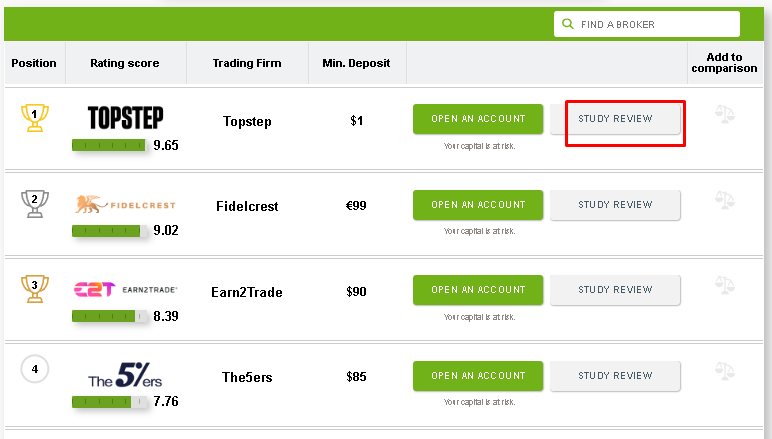 profily prop společností na webu Traders Union