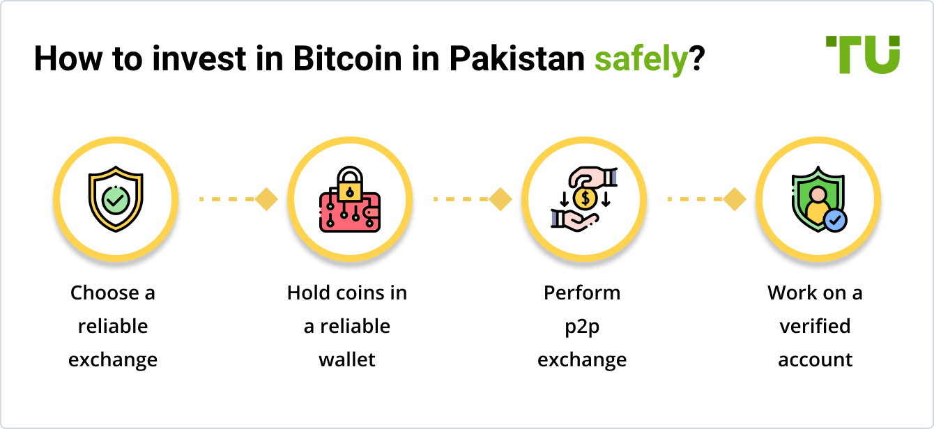 How to invest in Bitcoin in Pakistan safely?