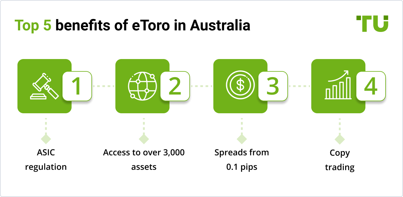 Top 5 benefits of eToro in Australia