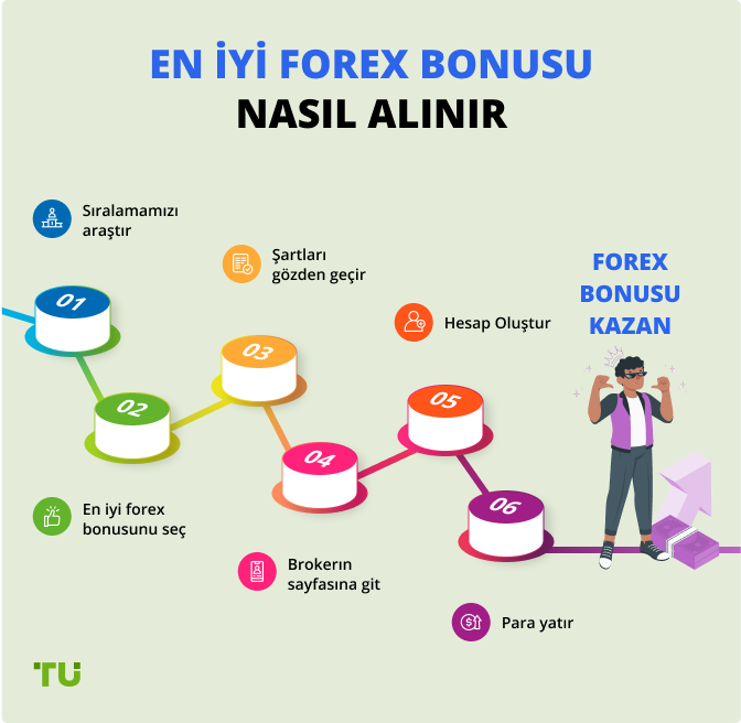 How to get the best forex bonus