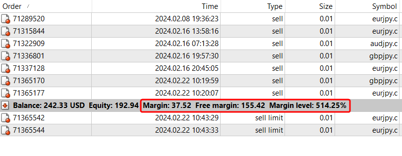 Make sure you always have enough margin. Screenshot from MT4