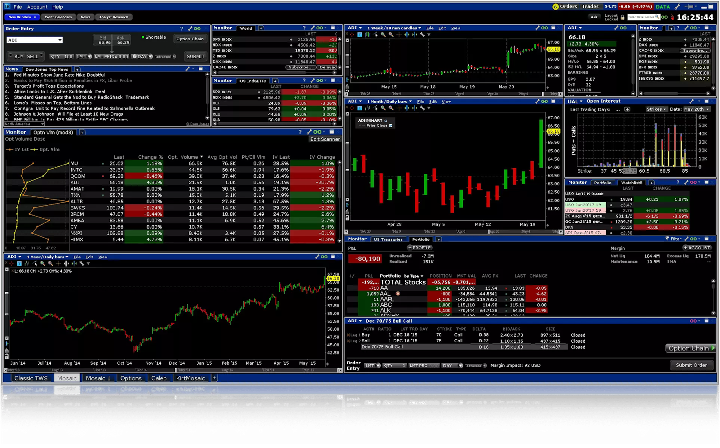 Interactive brokers