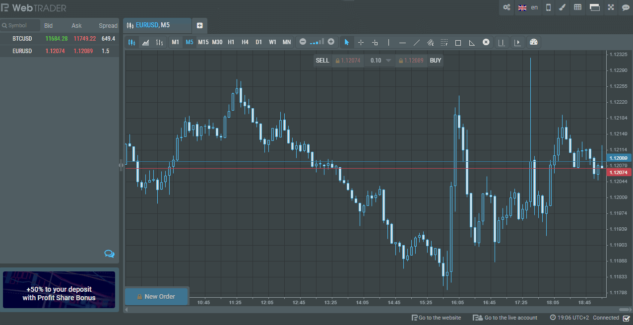 RoboForex
