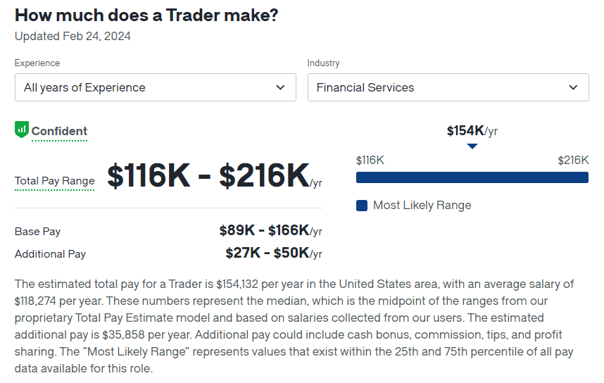 What is the salary of Forex traders?