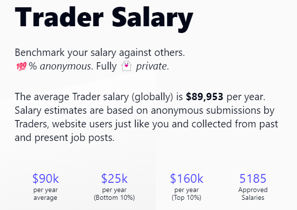 Trader Salary