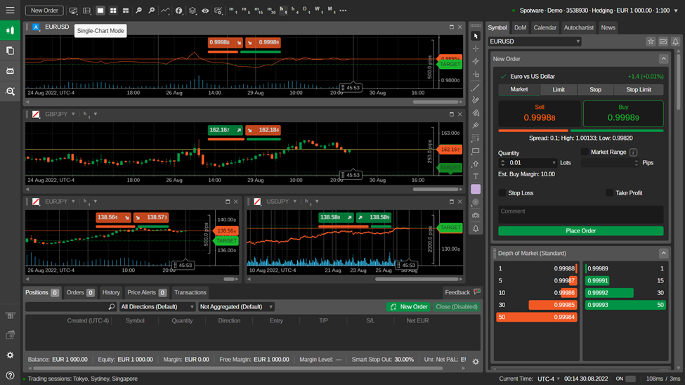 การตั้งค่ากราฟ cTrader 