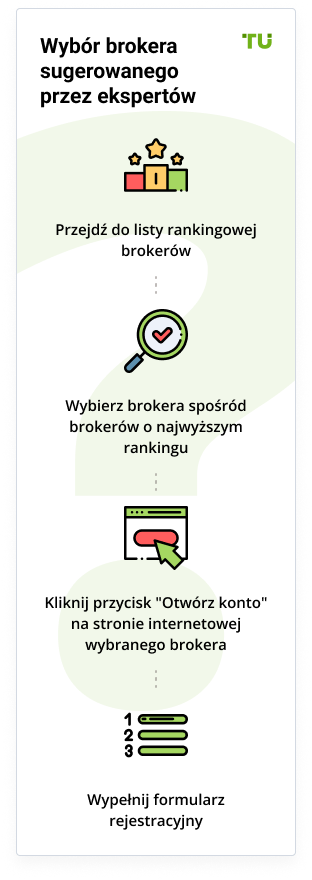 Choosing an expert-suggested broker
