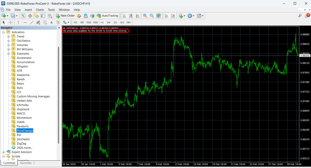 Working with a custom MQL4 indicator