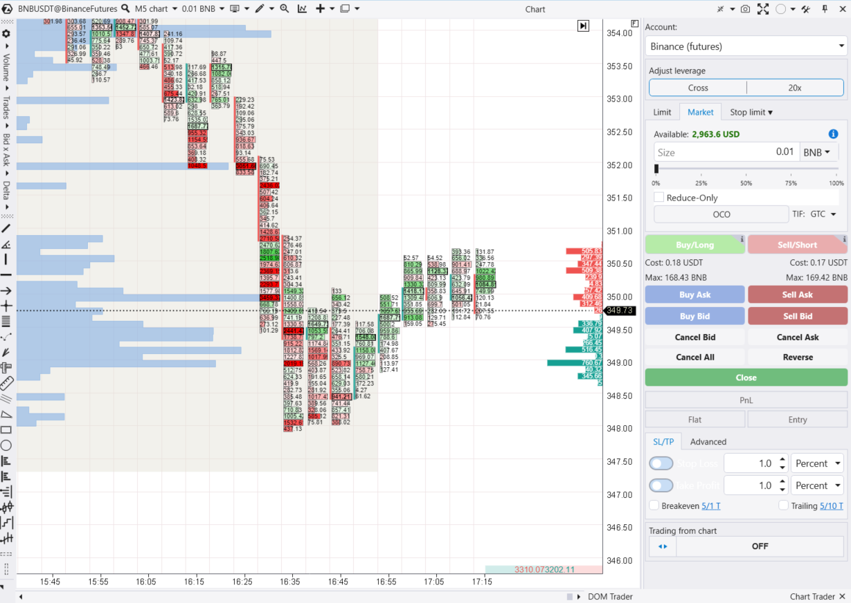 Chart Trader panel