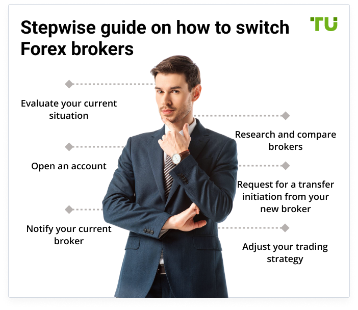 Top 5 methods to get additional benefits from Forex trading