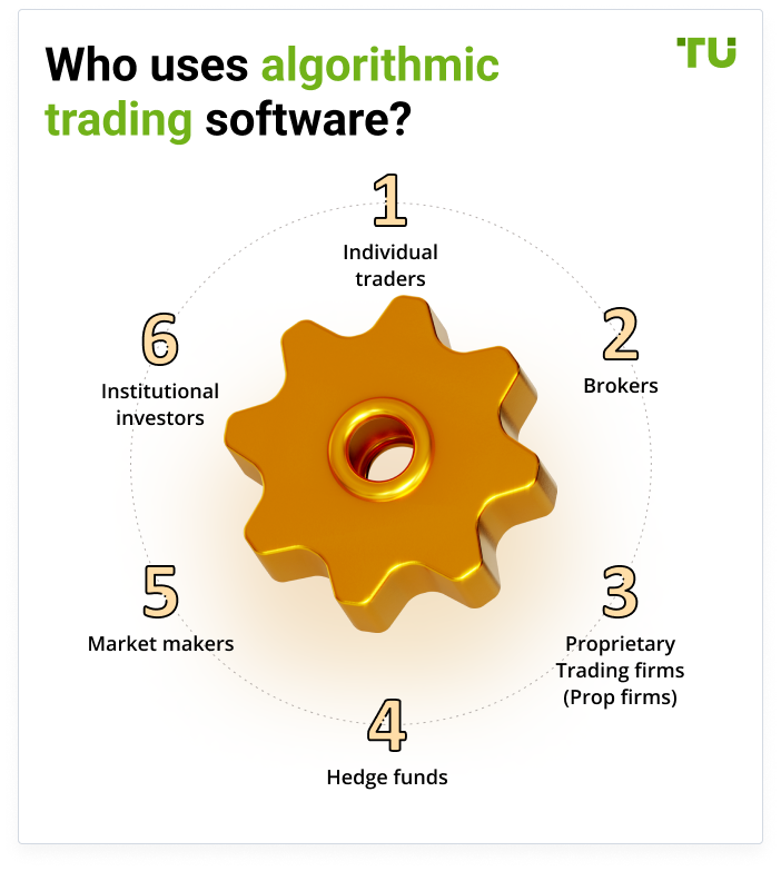Who uses algorithmic trading software?