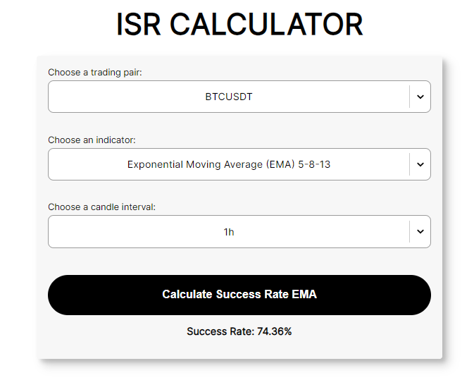 Calculate Success Rate EMA