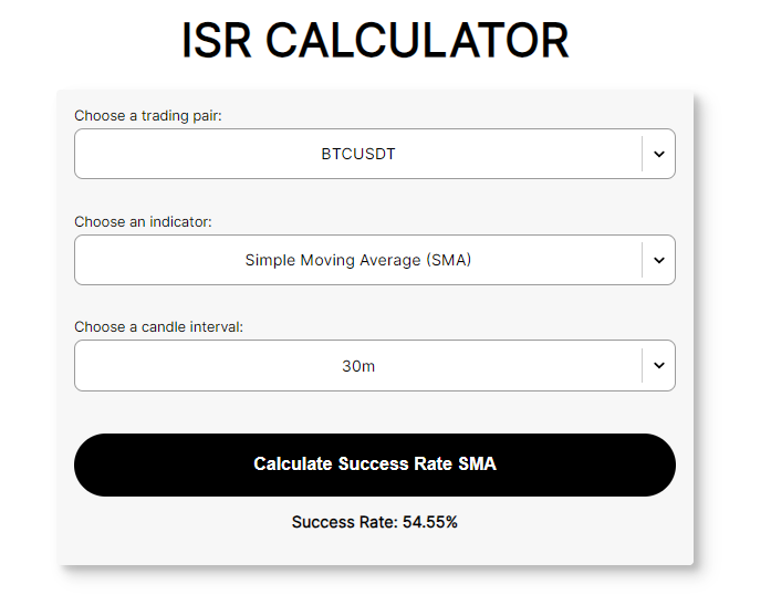 Calculate Success Rate SMA