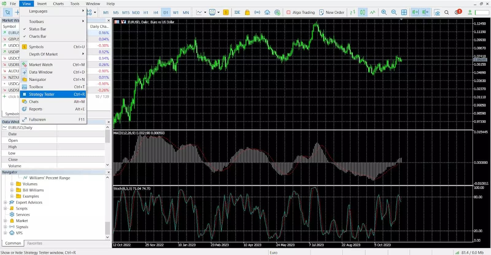 Backtesting trading strategies