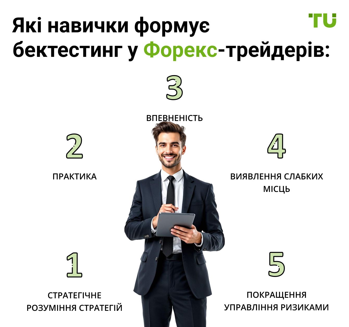 Які навички формує бектестинг у Форекс-трейдерів