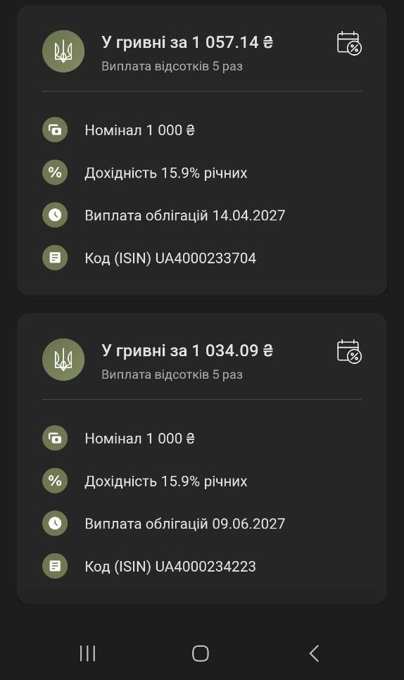 Військові облігації в Україні