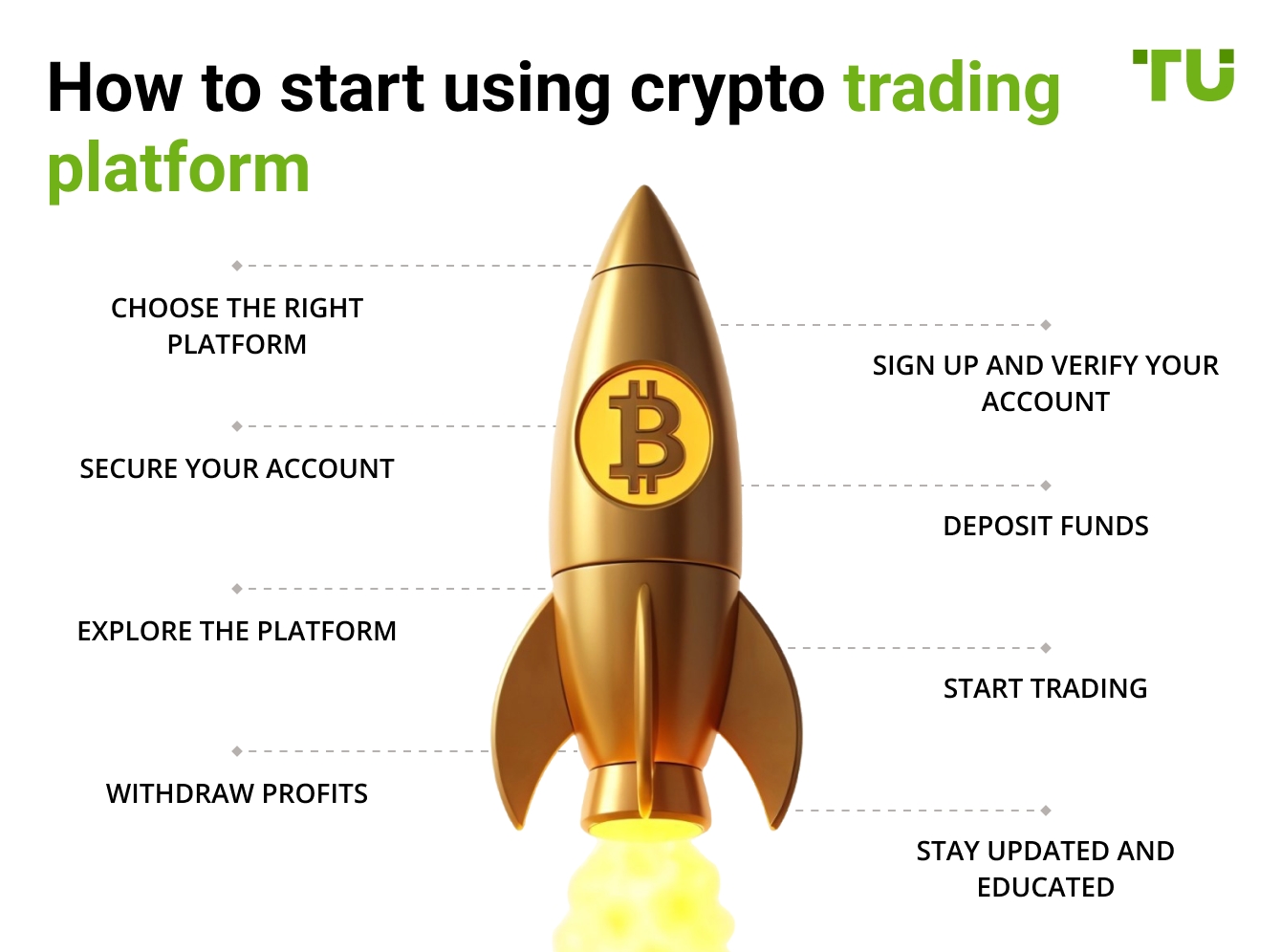 How to start using crypto trading platform
