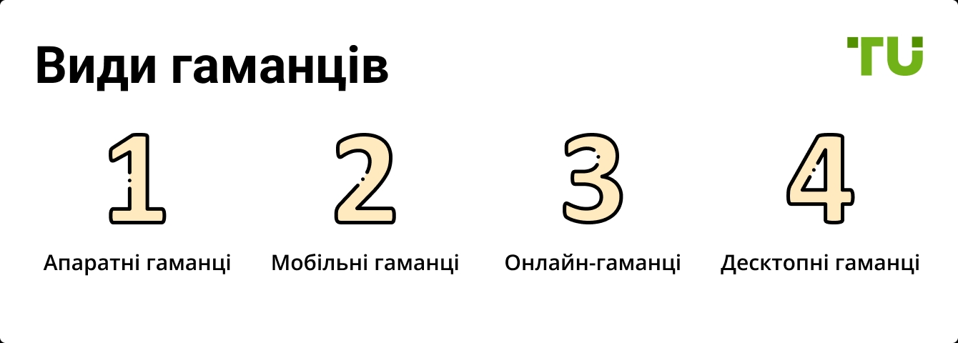 Види гаманців