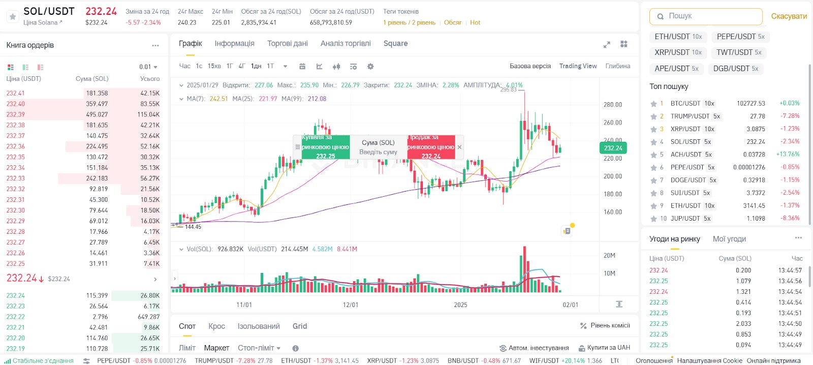 Інтерфейс торгового термінала Binance