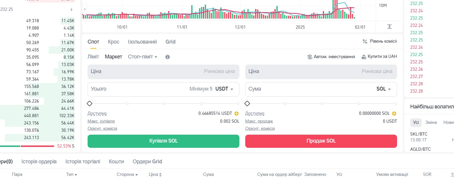 Купівля та продаж криптовалют на Binance