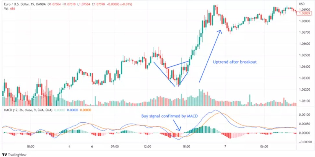 Ascending triangle