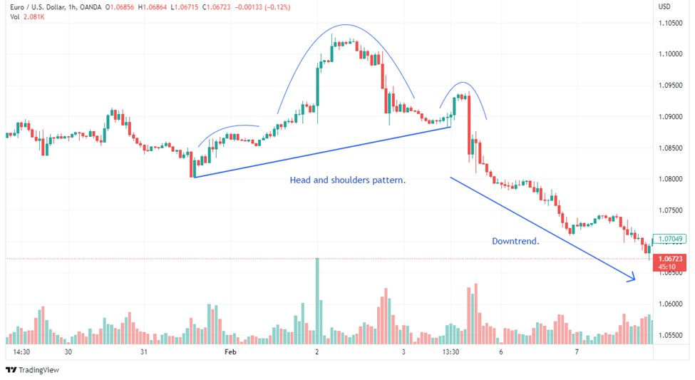 Head and shoulders