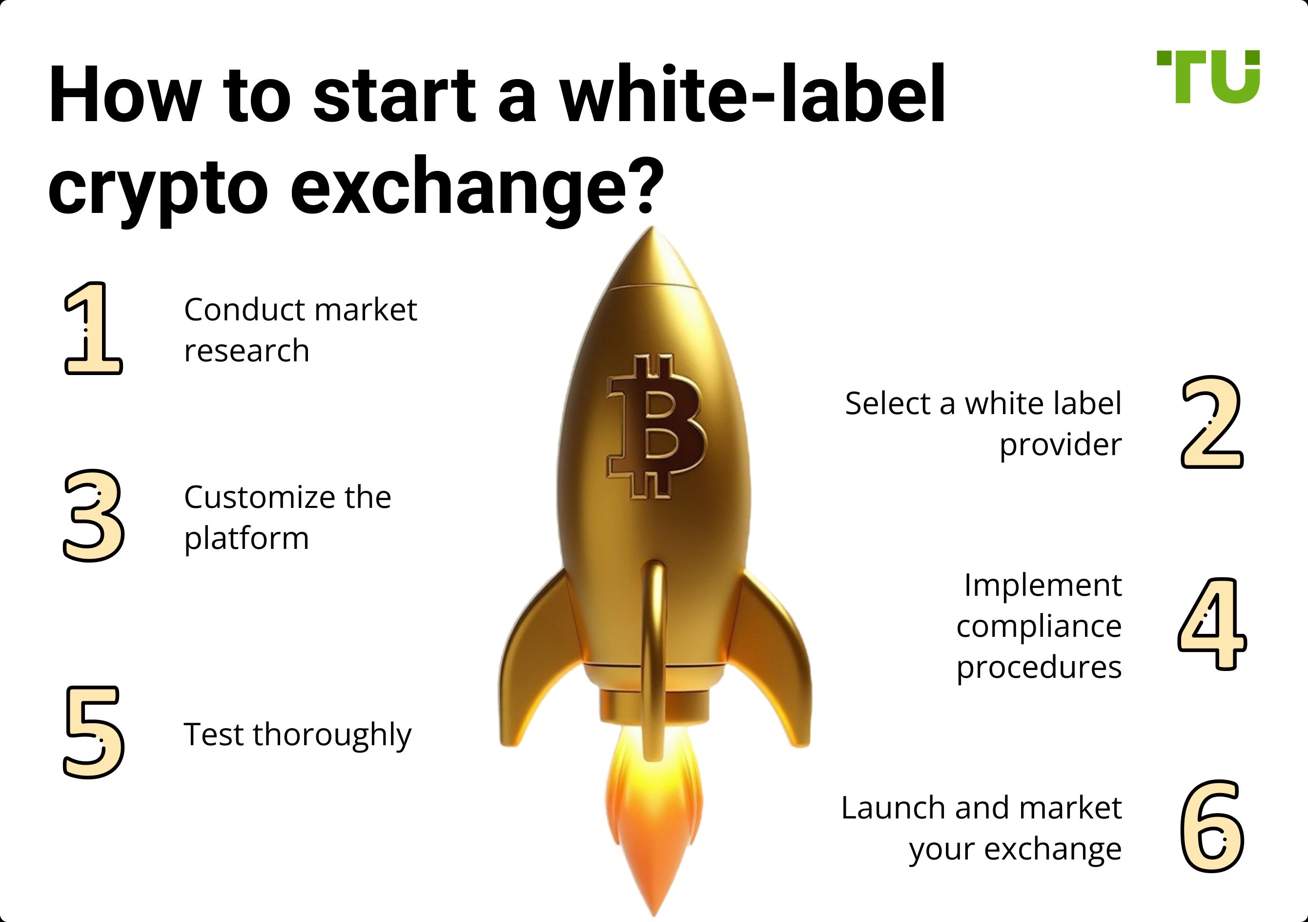 How to start a white-label crypto exchange?