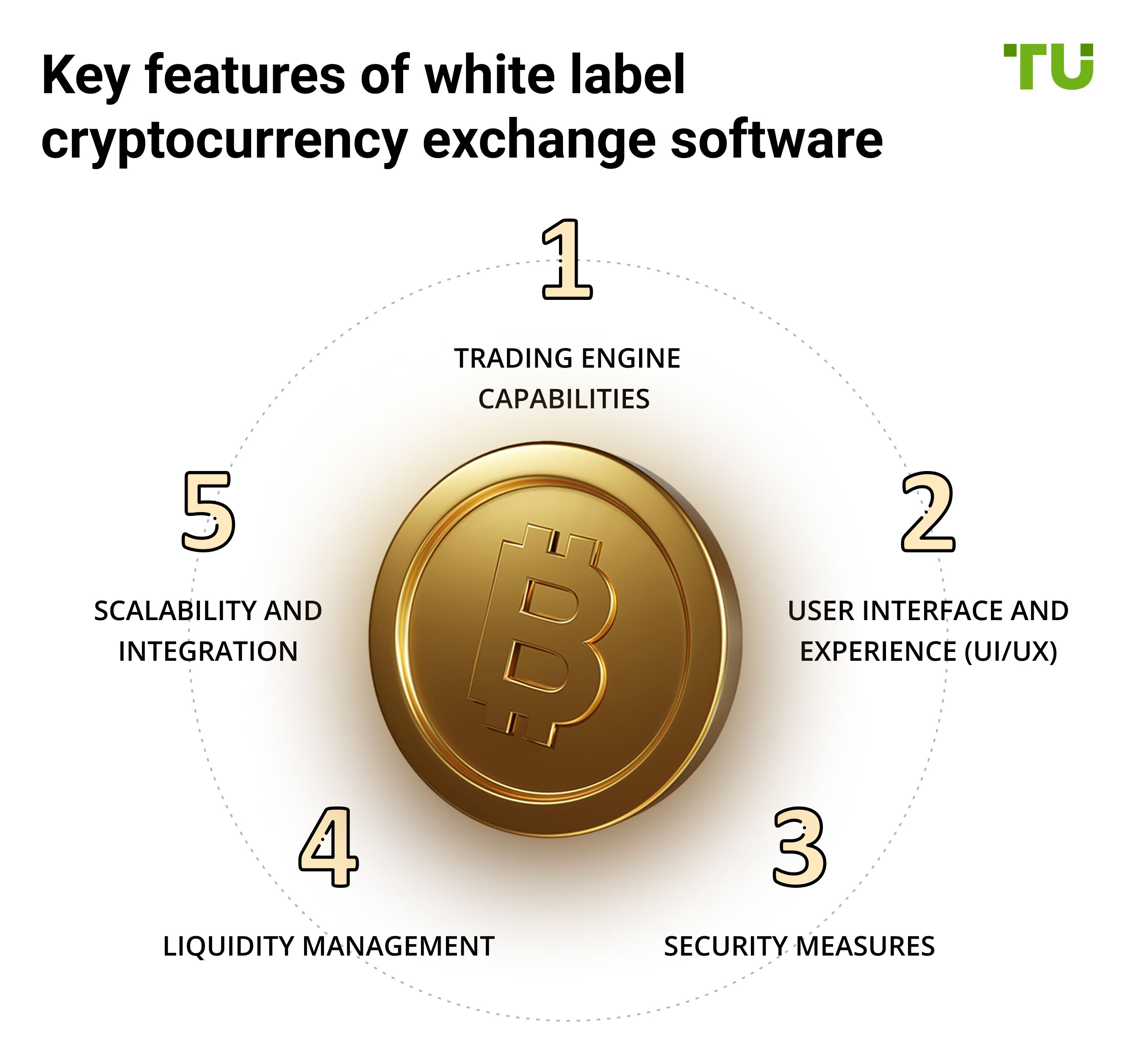 Key features of white label cryptocurrency exchange software